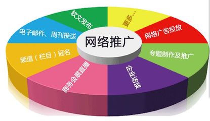 營銷策劃公司教你做好網(wǎng)絡(luò)營銷與品牌突圍